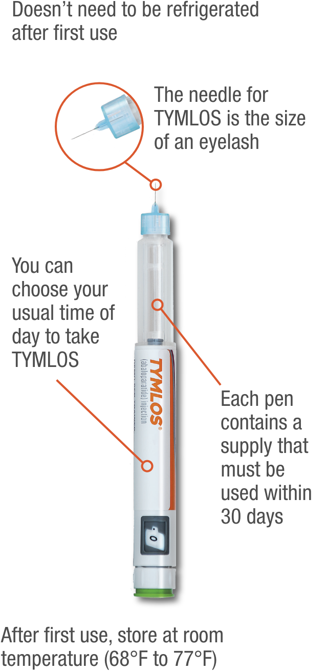 TYMLOS Injection Pen Breakdown