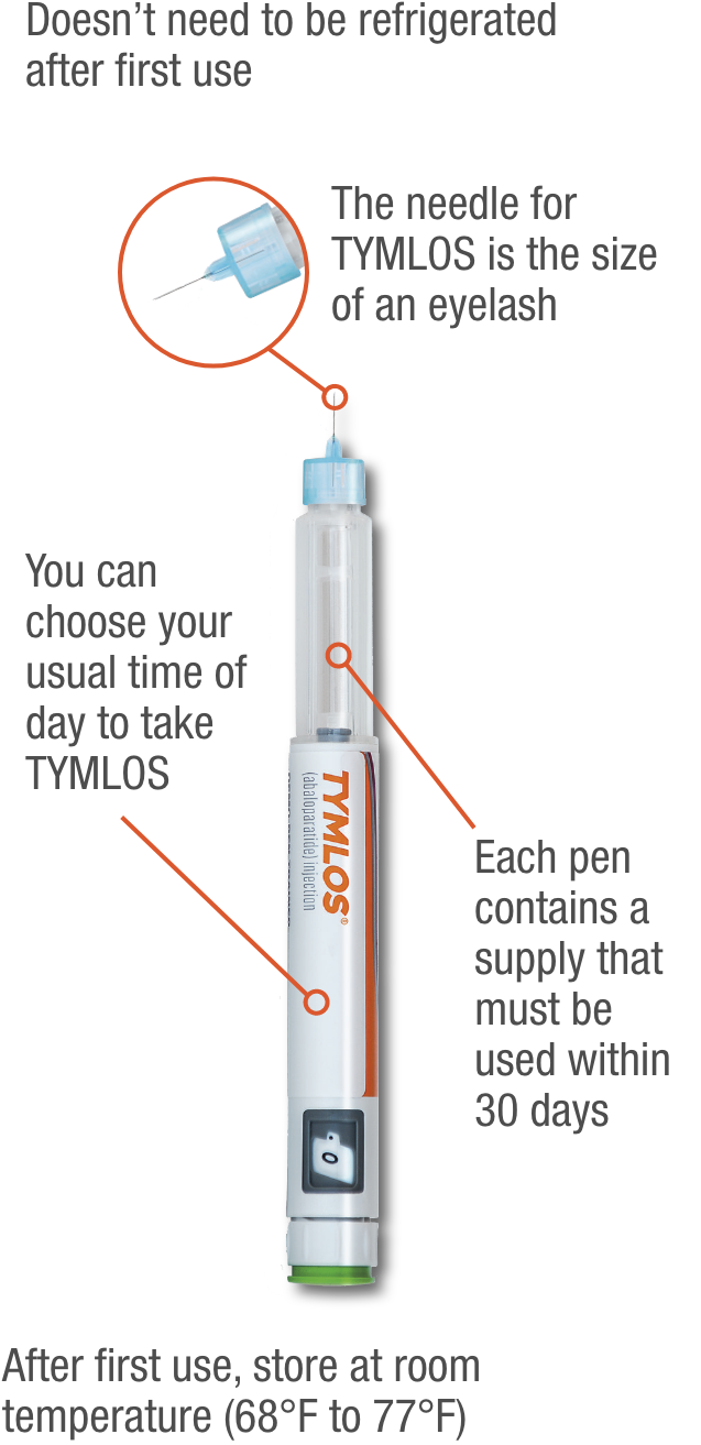 The self-administered TYMLOS daily injection pen